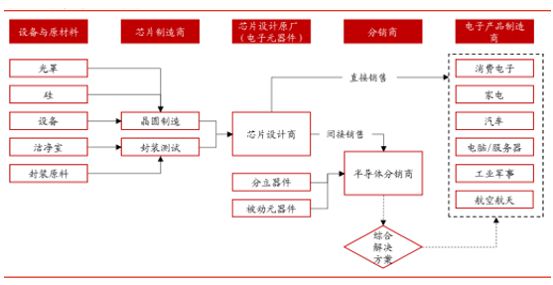 2017年中国电子元器件行业发展现状分析(图6)