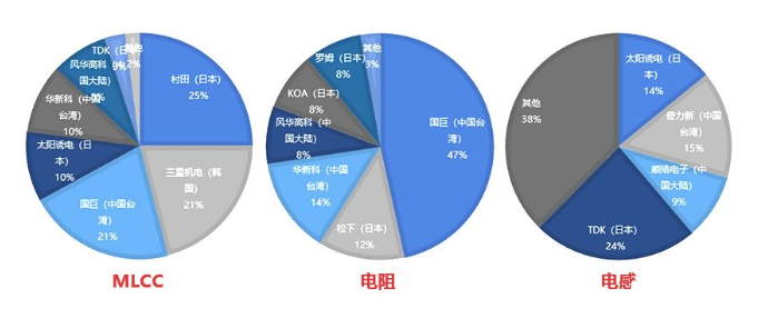 电子元器件市场的一些现状BBIN BBIN宝盈(图1)