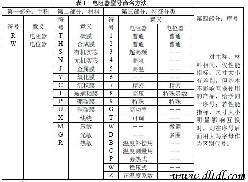 BBIN BBIN宝盈集团常用电子元器件型号命名方法及主要技术参数和技术指标