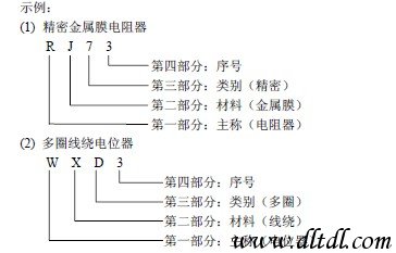 BBIN BBIN宝盈集团常用电子元器件型号命名方法及主要技术参数和技术指标(图2)