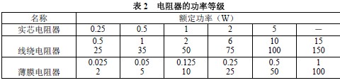 BBIN BBIN宝盈集团常用电子元器件型号命名方法及主要技术参数和技术指标(图3)