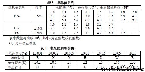 BBIN BBIN宝盈集团常用电子元器件型号命名方法及主要技术参数和技术指标(图4)