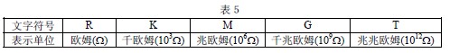 BBIN BBIN宝盈集团常用电子元器件型号命名方法及主要技术参数和技术指标(图5)