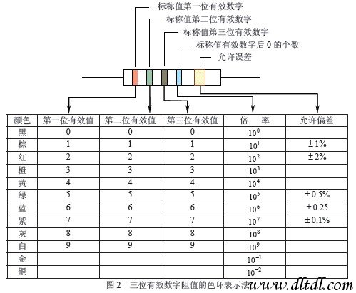 BBIN BBIN宝盈集团常用电子元器件型号命名方法及主要技术参数和技术指标(图8)