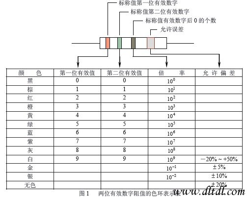 BBIN BBIN宝盈集团常用电子元器件型号命名方法及主要技术参数和技术指标(图7)