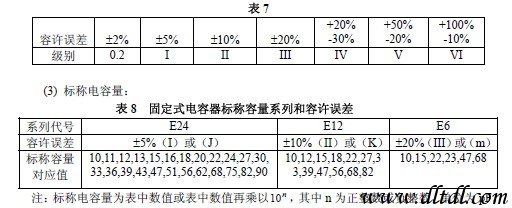 BBIN BBIN宝盈集团常用电子元器件型号命名方法及主要技术参数和技术指标(图9)