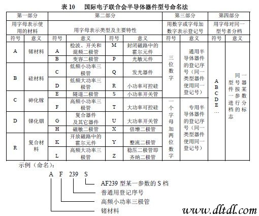 BBIN BBIN宝盈集团常用电子元器件型号命名方法及主要技术参数和技术指标(图13)