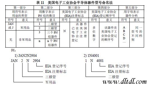 BBIN BBIN宝盈集团常用电子元器件型号命名方法及主要技术参数和技术指标(图14)