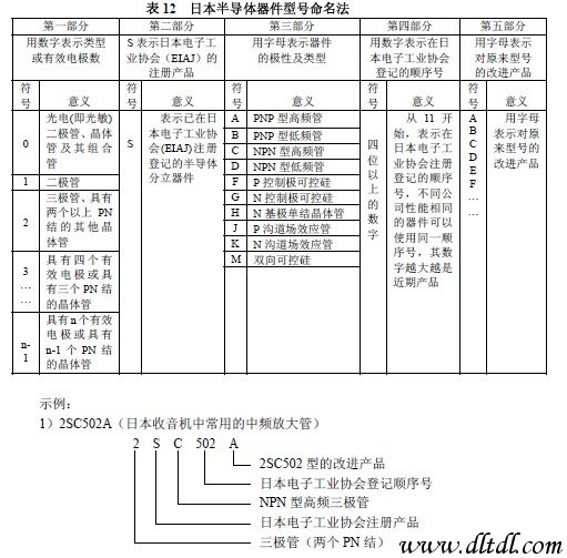 BBIN BBIN宝盈集团常用电子元器件型号命名方法及主要技术参数和技术指标(图15)