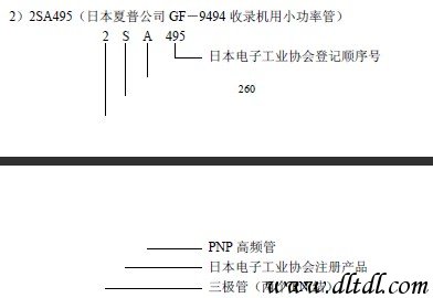 BBIN BBIN宝盈集团常用电子元器件型号命名方法及主要技术参数和技术指标(图16)