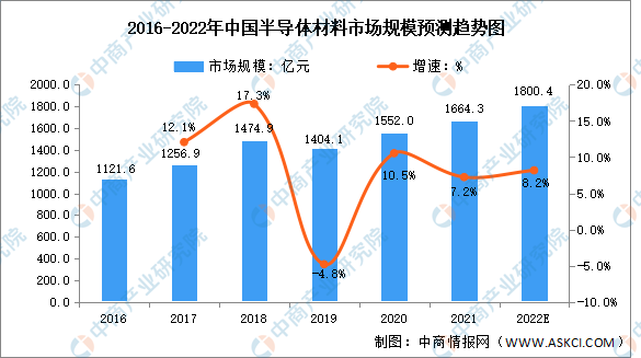 【新赛道专题】聚焦半导体材料赛道 半导体材料前景如何？BBIN BBIN宝盈