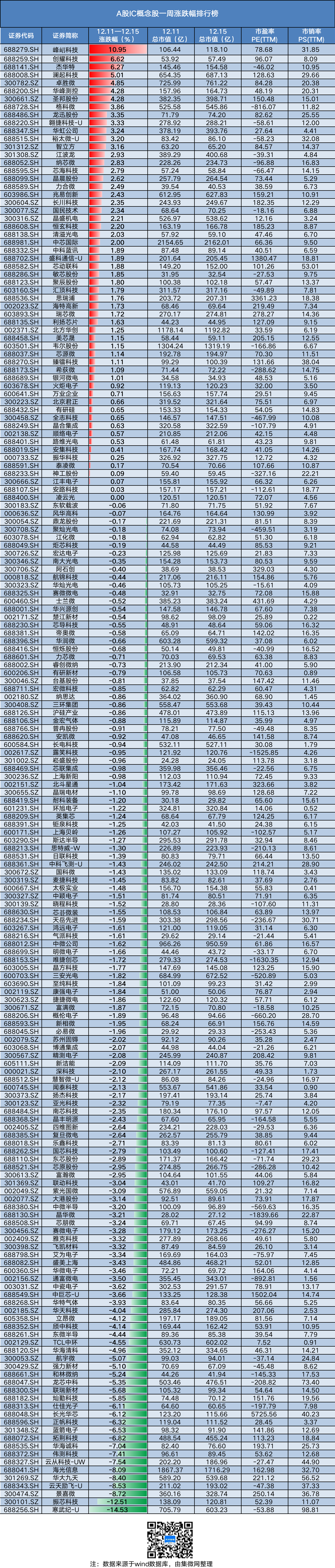 【流片】安凯微：第五代物联网摄像机芯片处于流片验证阶BBIN BBIN宝盈集团段；胜宏科技：已与小米建立长期稳定的合作关系(图6)