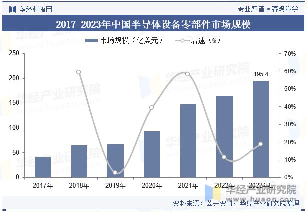 BBIN BBIN宝盈集团2023年全球及中国半导体行业现状及发展趋势分析(图5)