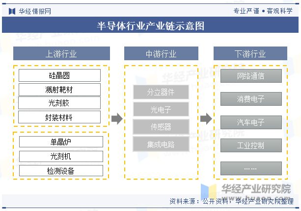 BBIN BBIN宝盈集团2023年全球及中国半导体行业现状及发展趋势分析(图4)