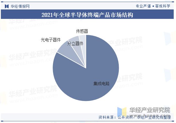 BBIN BBIN宝盈集团2023年全球及中国半导体行业现状及发展趋势分析(图7)