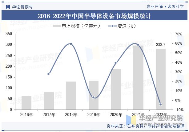 BBIN BBIN宝盈集团2023年全球及中国半导体行业现状及发展趋势分析(图10)