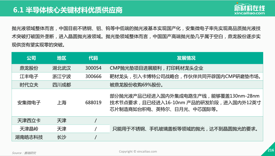 BBIN BBIN宝盈集团2020全球半导体产业发展现状与趋势