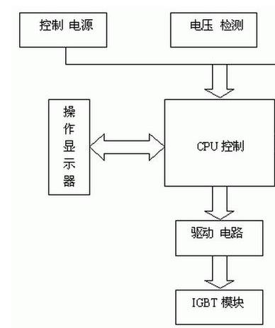 常用的功率元器件大全(图3)