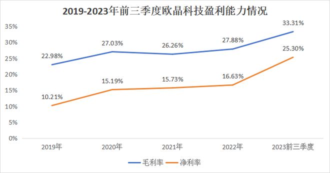 BBIN BBIN宝盈集团半导体稀缺龙头净利润增300%200家机构扎堆抢筹确定性极高(图3)