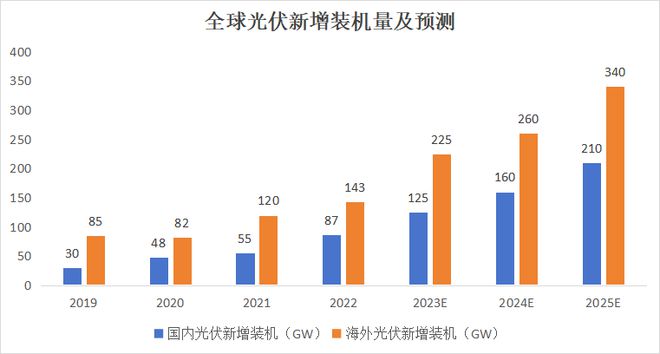 BBIN BBIN宝盈集团半导体稀缺龙头净利润增300%200家机构扎堆抢筹确定性极高(图4)