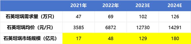 BBIN BBIN宝盈集团半导体稀缺龙头净利润增300%200家机构扎堆抢筹确定性极高(图5)