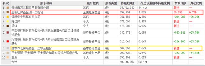 BBIN BBIN宝盈集团半导体稀缺龙头净利润增300%200家机构扎堆抢筹确定性极高(图6)