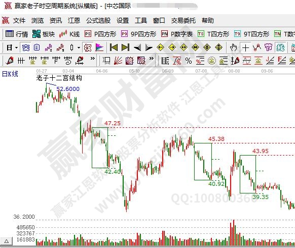 半导体龙头有哪BBIN BBIN宝盈些半导体还有哪些发展空间