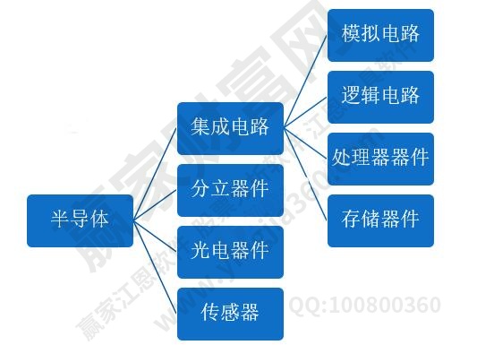 半导体龙头有哪BBIN BBIN宝盈些半导体还有哪些发展空间(图2)