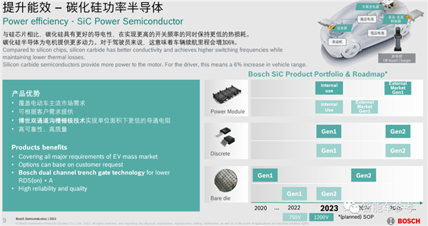 BBIN BBIN宝盈集团华为把它当标杆！解密博世智能车业务(图4)