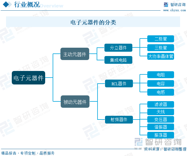 BBIN BBIN宝盈集团【行业趋势】2023年中国电子元器件行业发展政策、竞争格局及未来前景分析(图2)