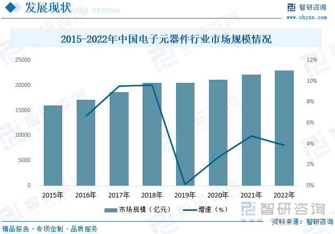 BBIN BBIN宝盈集团【行业趋势】2023年中国电子元器件行业发展政策、竞争格局及未来前景分析(图7)