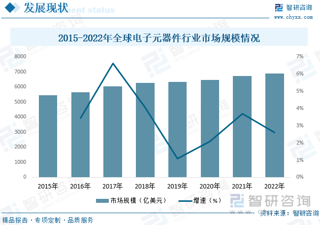 BBIN BBIN宝盈集团【行业趋势】2023年中国电子元器件行业发展政策、竞争格局及未来前景分析(图6)