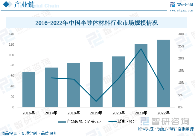 BBIN BBIN宝盈集团【行业趋势】2023年中国电子元器件行业发展政策、竞争格局及未来前景分析(图5)