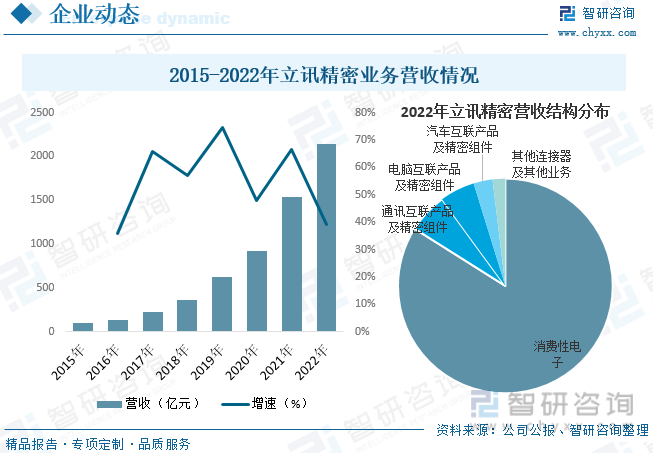 BBIN BBIN宝盈集团【行业趋势】2023年中国电子元器件行业发展政策、竞争格局及未来前景分析(图8)