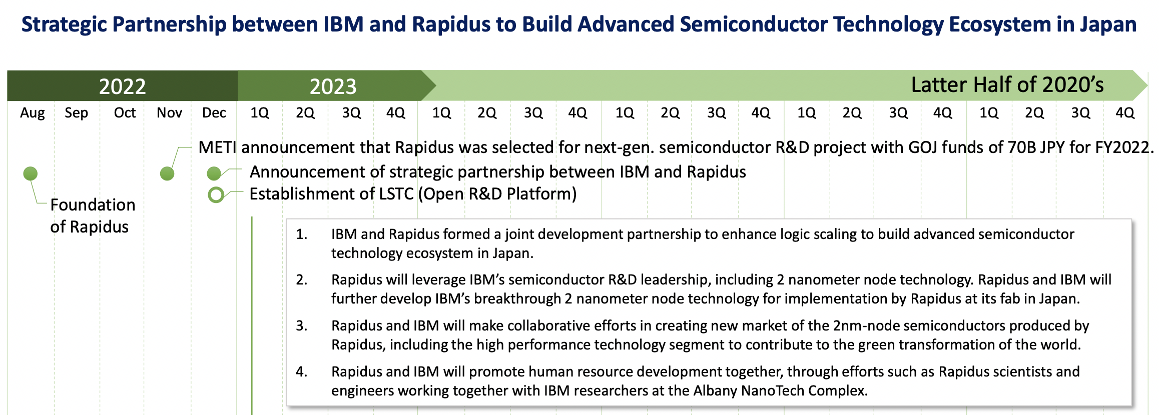 BBIN BBIN宝盈先后牵手代工巨头、RISC-V独角兽日本半导体雄心加速落地？(图3)