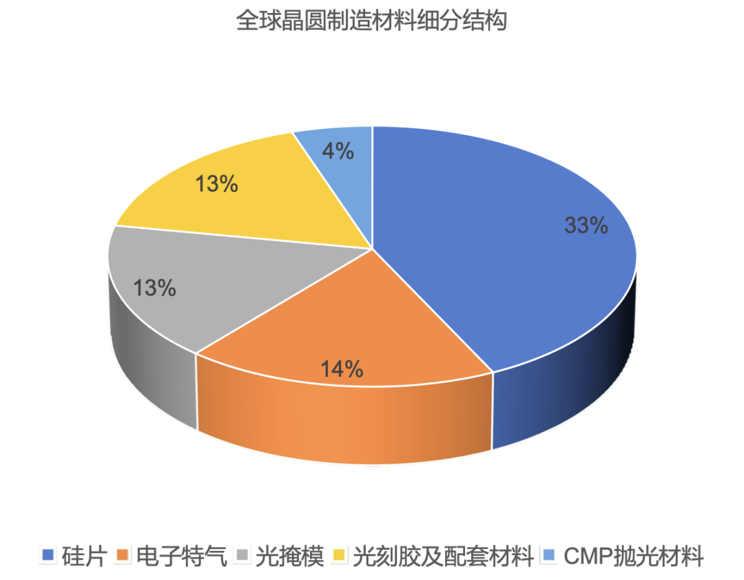 BBIN BBIN宝盈集团2023年半导体材料行业研究报告(图3)