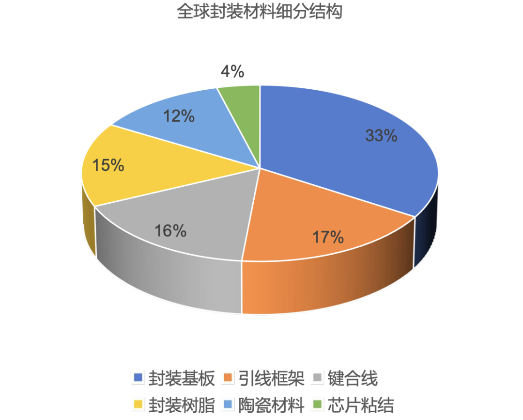 BBIN BBIN宝盈集团2023年半导体材料行业研究报告(图4)