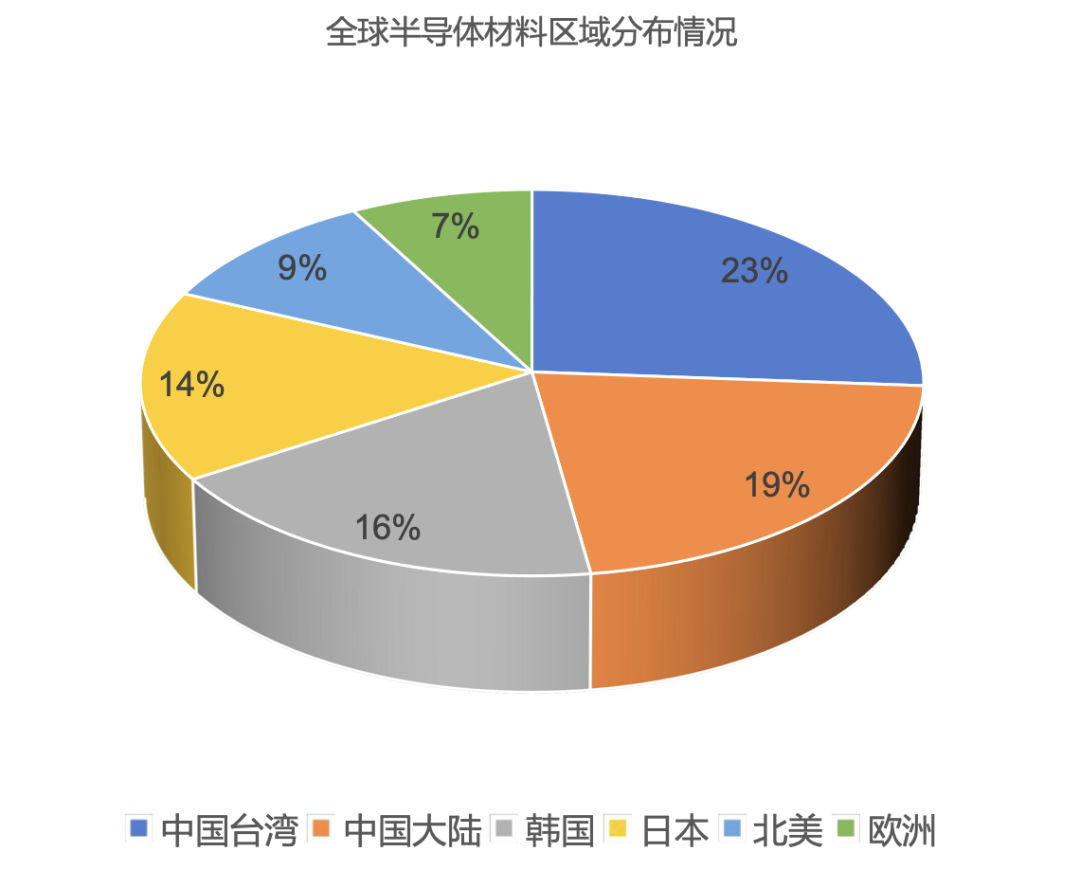 BBIN BBIN宝盈集团2023年半导体材料行业研究报告(图2)