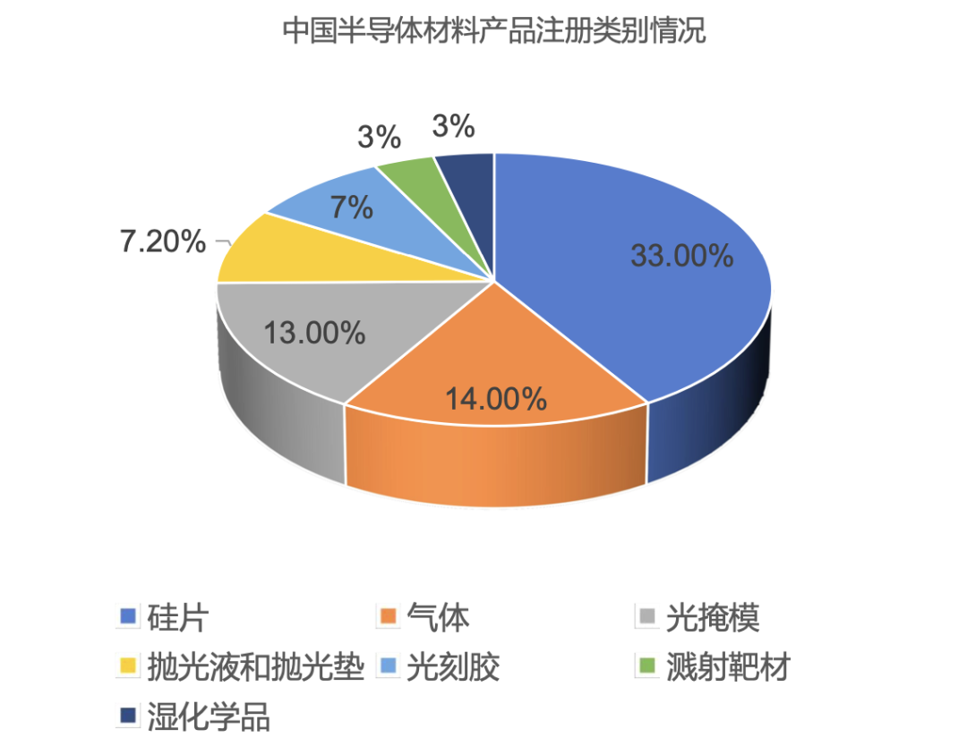 BBIN BBIN宝盈集团2023年半导体材料行业研究报告(图6)