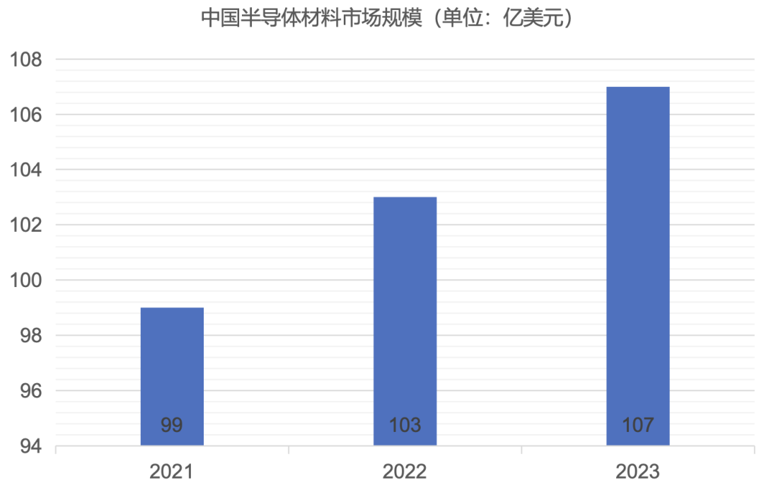 BBIN BBIN宝盈集团2023年半导体材料行业研究报告(图5)