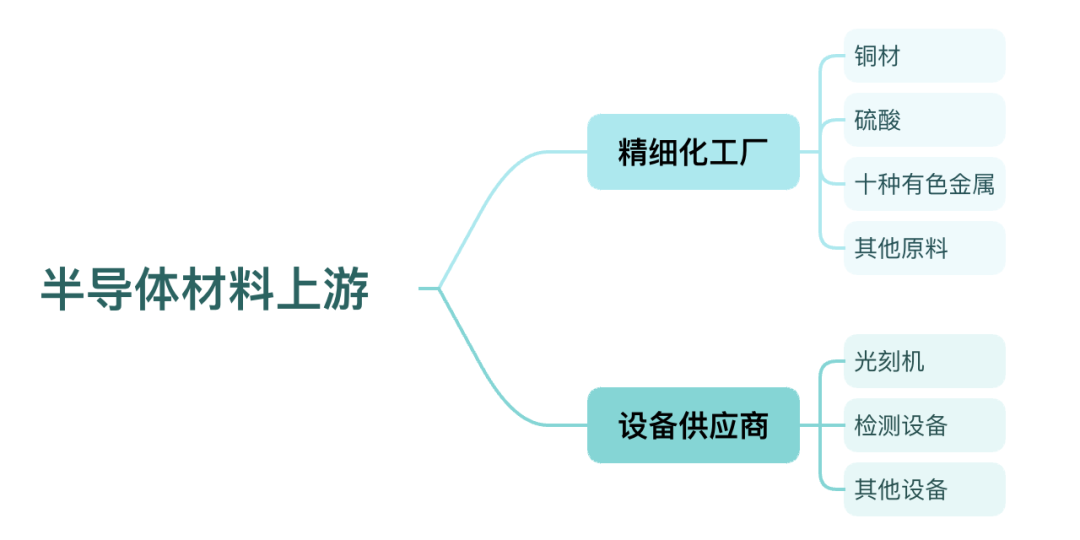 BBIN BBIN宝盈集团2023年半导体材料行业研究报告(图7)