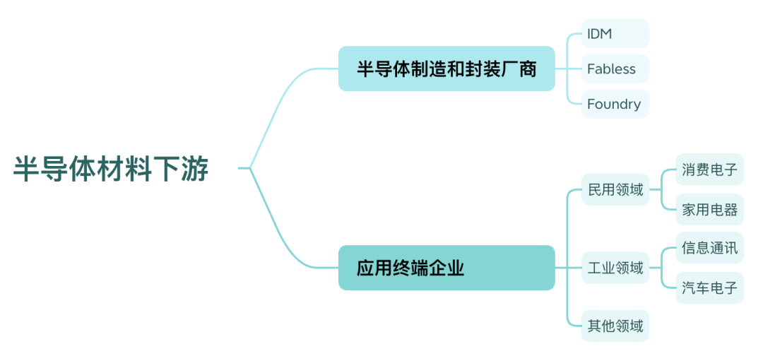 BBIN BBIN宝盈集团2023年半导体材料行业研究报告(图9)