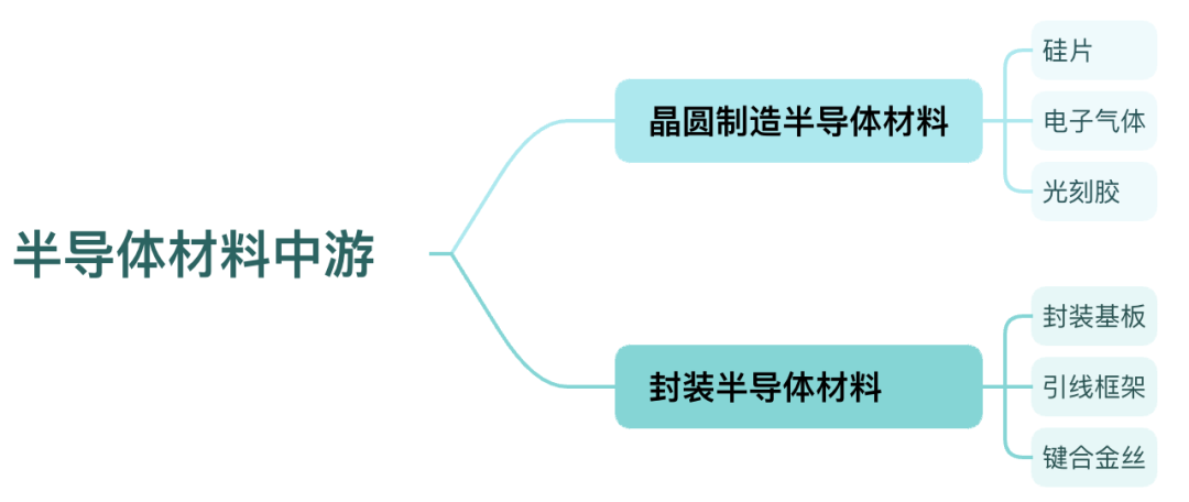 BBIN BBIN宝盈集团2023年半导体材料行业研究报告(图8)