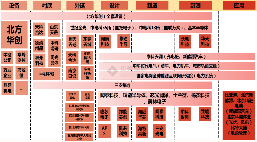 第BBIN BBIN宝盈集团三代半导体不是你想的那么简单！(图3)