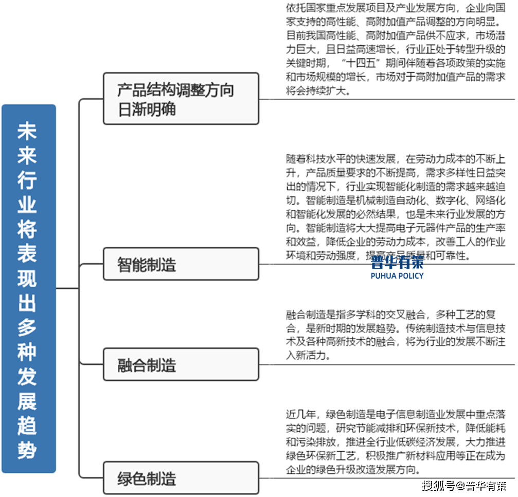 BBIN BBIN宝盈电子元器件行业未来发展趋势及行业壁垒分析(图2)