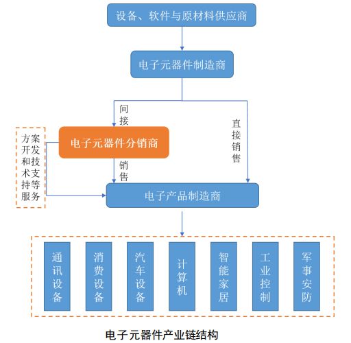 BBIN BBIN宝盈电子元器件行业发展概况分析