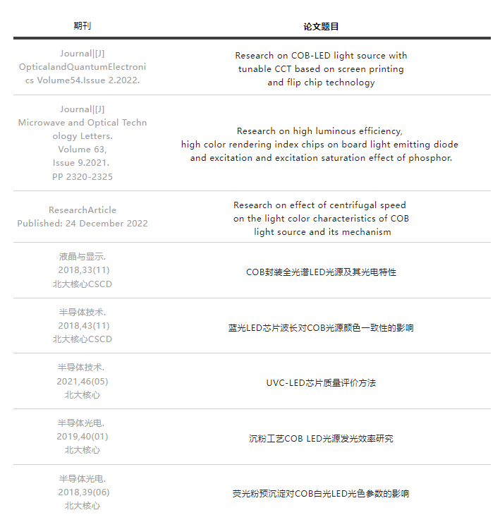 光圣半导体通过2022年度所有科研资质考核评估BBIN BBIN宝盈集团(图4)