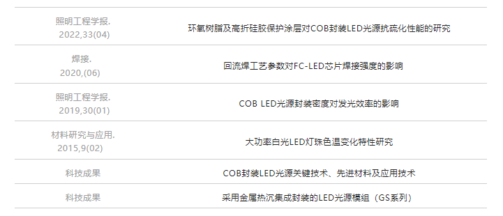 光圣半导体通过2022年度所有科研资质考核评估BBIN BBIN宝盈集团(图5)