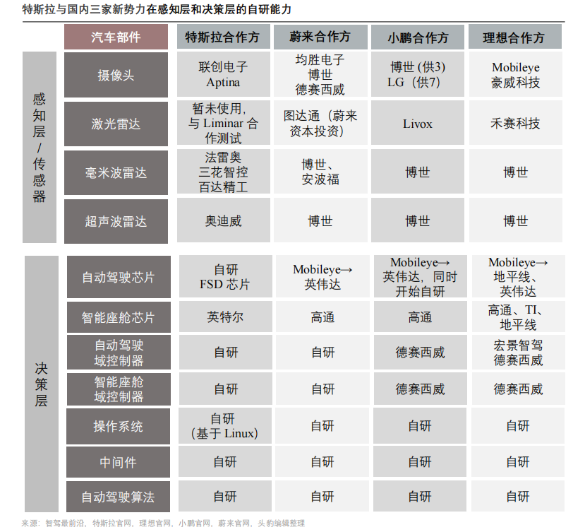 详解特斯拉电子电气架构BBIN BBIN宝盈