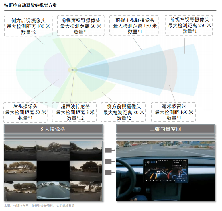 详解特斯拉电子电气架构BBIN BBIN宝盈(图5)